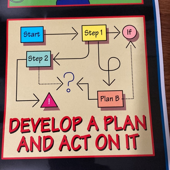 Top 10 Ways to Handle STRESS (poster/bookmarks) - Picture 5 of 13